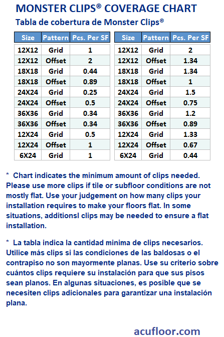 3/16" Monster Clips (100 CT Box)